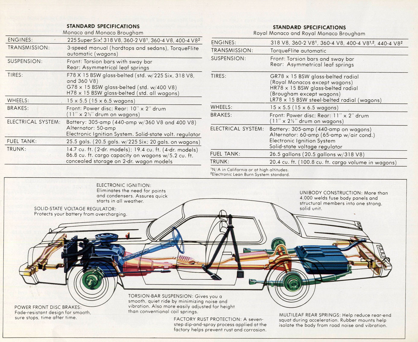 1977 Dodge Monaco Brochure Page 9